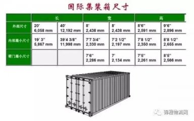 集裝箱外尺寸、內(nèi)尺寸、毛重、載重、體積，一